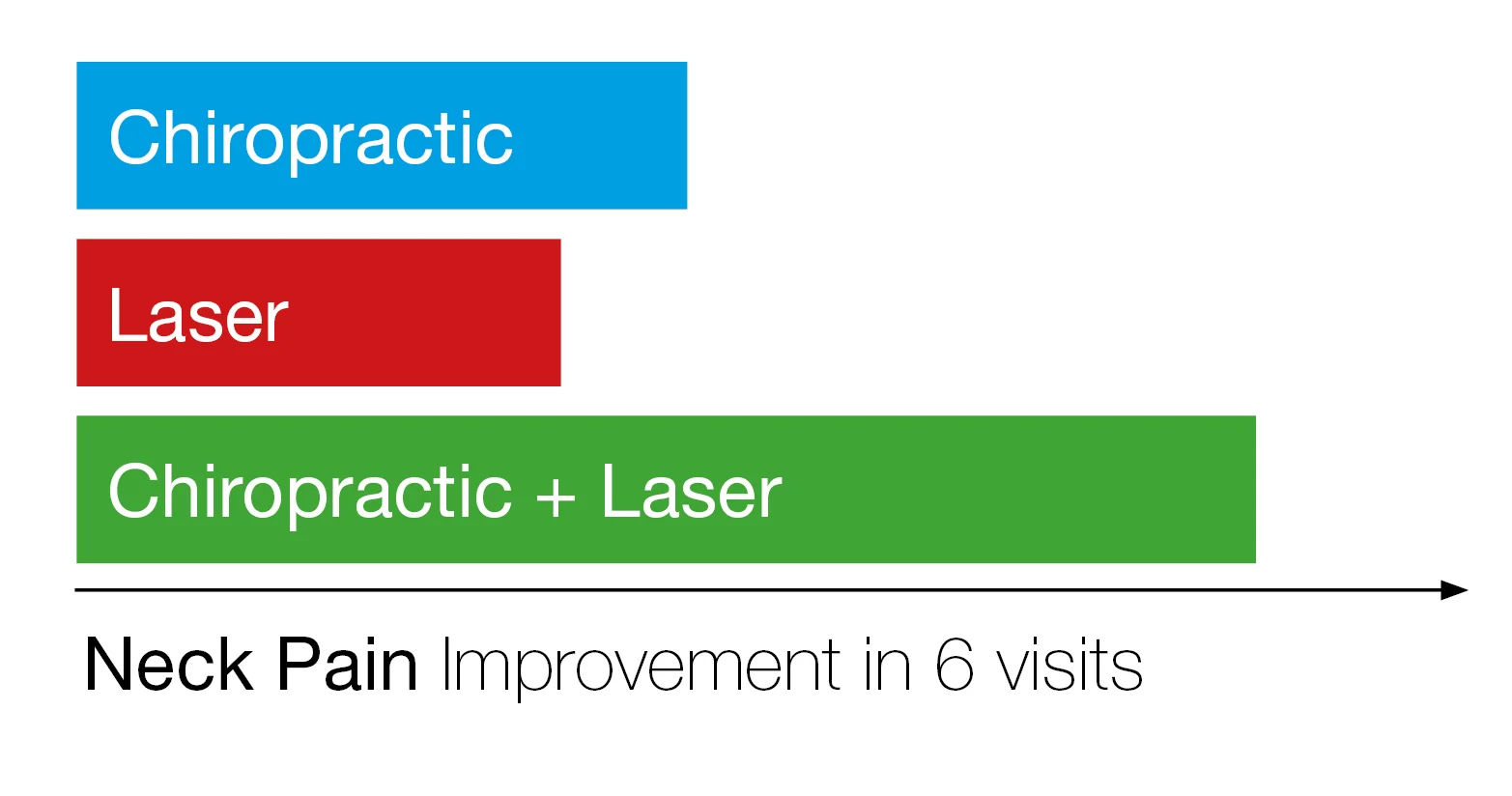 Cold Laser therapy Neck Pain