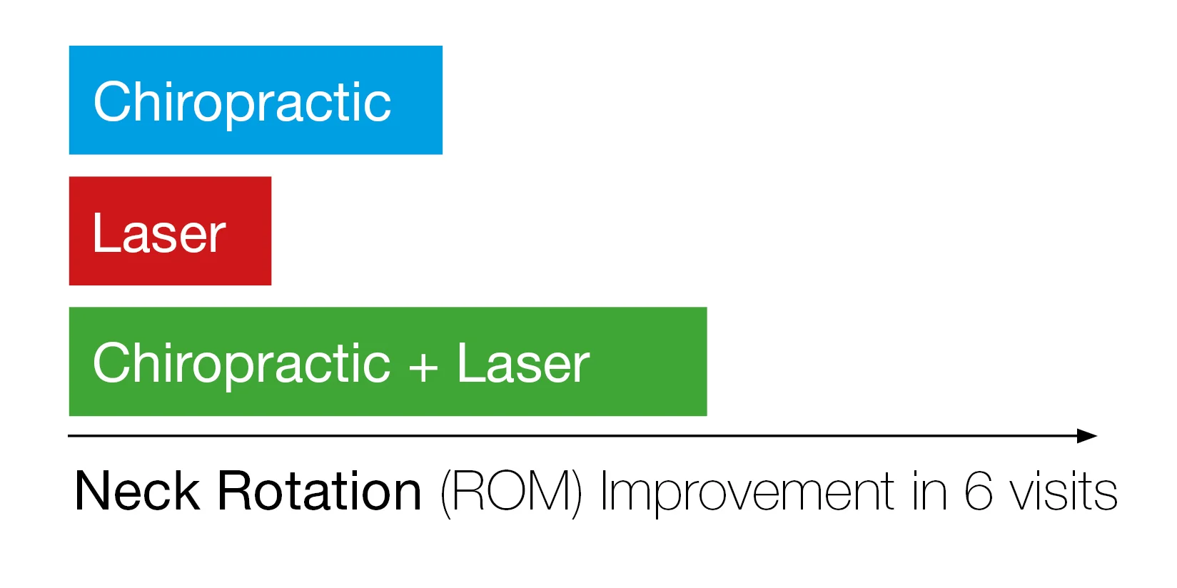 Cold Laser therapy Neck Rotation